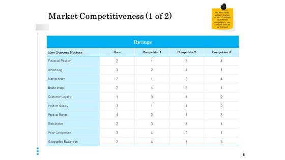 Brand_Building_Ppt_Model_Vector_PDF_Slide_8.jpg