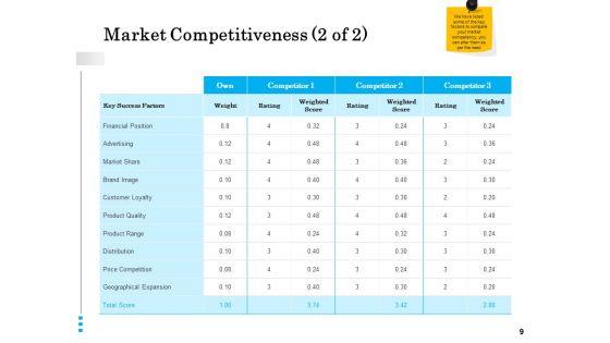Brand_Building_Ppt_Model_Vector_PDF_Slide_9.jpg