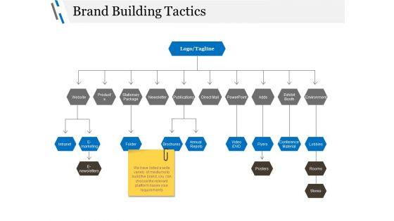 Brand_Building_Tactics_Ppt_PowerPoint_Presentation_Visual_Aids_Example_File_Slide_1.jpg