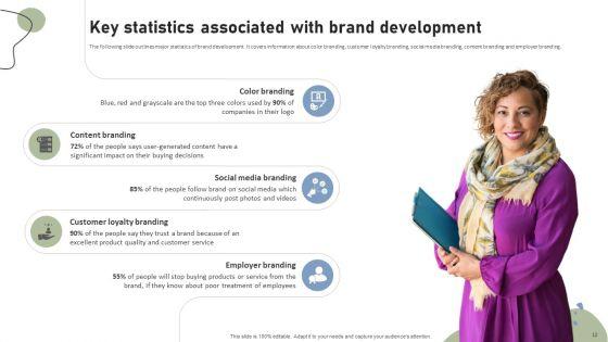 Brand_Building_Techniques_To_Enhance_Customer_Engagement_And_Loyalty_Ppt_PowerPoint_Presentation_Complete_Deck_With_Slides_Slide_10.jpg