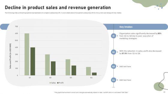 Brand_Building_Techniques_To_Enhance_Customer_Engagement_And_Loyalty_Ppt_PowerPoint_Presentation_Complete_Deck_With_Slides_Slide_13.jpg