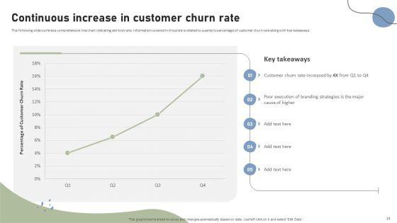 Brand_Building_Techniques_To_Enhance_Customer_Engagement_And_Loyalty_Ppt_PowerPoint_Presentation_Complete_Deck_With_Slides_Slide_14.jpg