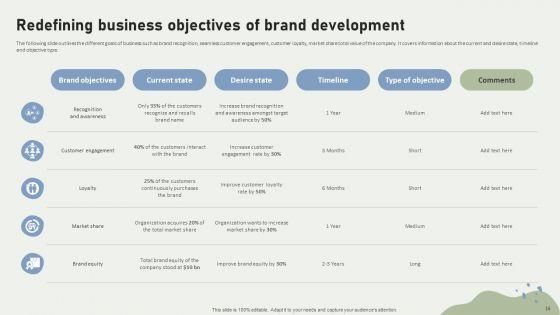 Brand_Building_Techniques_To_Enhance_Customer_Engagement_And_Loyalty_Ppt_PowerPoint_Presentation_Complete_Deck_With_Slides_Slide_16.jpg