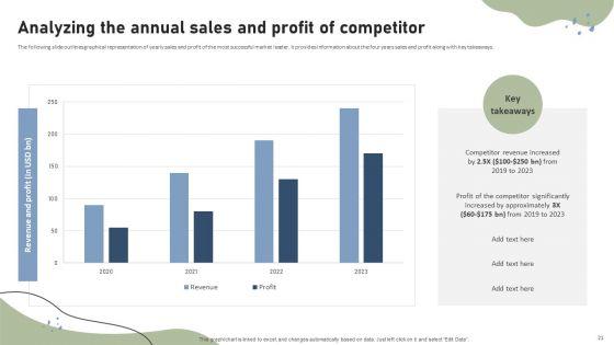 Brand_Building_Techniques_To_Enhance_Customer_Engagement_And_Loyalty_Ppt_PowerPoint_Presentation_Complete_Deck_With_Slides_Slide_21.jpg