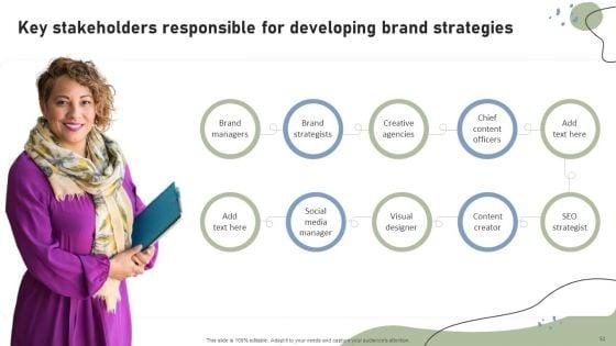Brand_Building_Techniques_To_Enhance_Customer_Engagement_And_Loyalty_Ppt_PowerPoint_Presentation_Complete_Deck_With_Slides_Slide_51.jpg