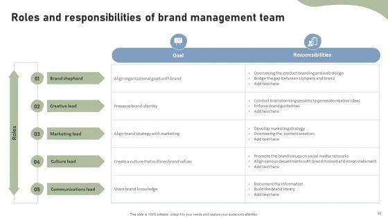 Brand_Building_Techniques_To_Enhance_Customer_Engagement_And_Loyalty_Ppt_PowerPoint_Presentation_Complete_Deck_With_Slides_Slide_52.jpg
