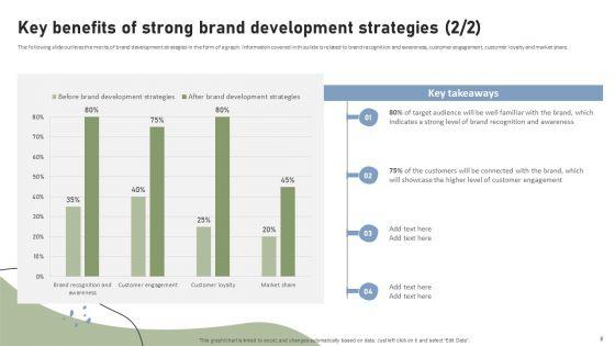Brand_Building_Techniques_To_Enhance_Customer_Engagement_And_Loyalty_Ppt_PowerPoint_Presentation_Complete_Deck_With_Slides_Slide_8.jpg