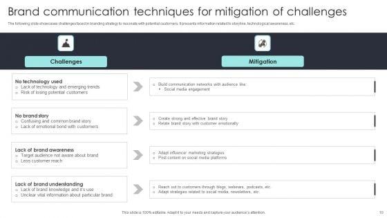 Brand_Communication_Techniques_Ppt_PowerPoint_Presentation_Complete_Deck_With_Slides_Slide_10.jpg