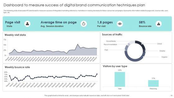 Brand_Communication_Techniques_Ppt_PowerPoint_Presentation_Complete_Deck_With_Slides_Slide_16.jpg