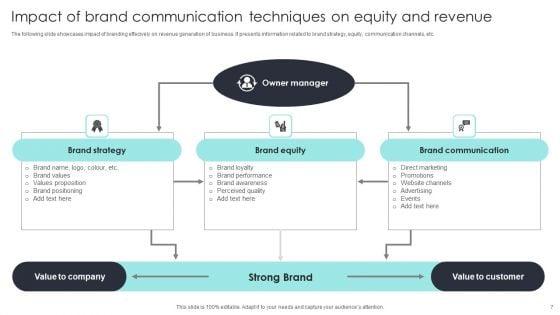 Brand_Communication_Techniques_Ppt_PowerPoint_Presentation_Complete_Deck_With_Slides_Slide_7.jpg