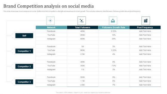 Brand_Competition_Analysis_On_Social_Media_Ppt_Portfolio_Designs_PDF_Slide_1.jpg