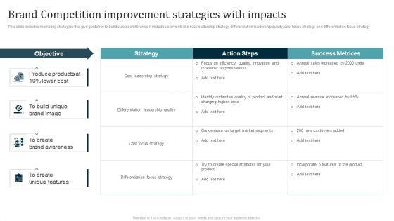Brand_Competition_Improvement_Strategies_With_Impacts_Ppt_Slides_Inspiration_PDF_Slide_1.jpg