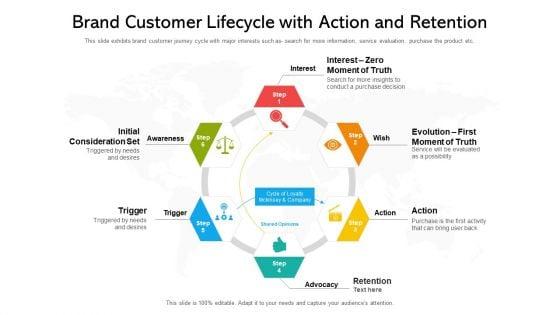 Brand_Customer_Lifecycle_With_Action_And_Retention_Ppt_PowerPoint_Presentation_File_Design_Inspiration_PDF_Slide_1.jpg