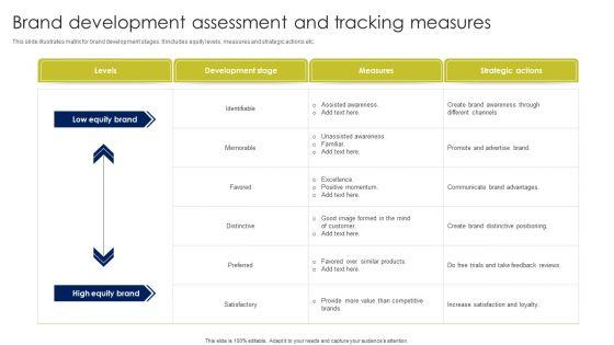 Brand_Development_Assessment_And_Tracking_Measures_Pictures_PDF_Slide_1.jpg