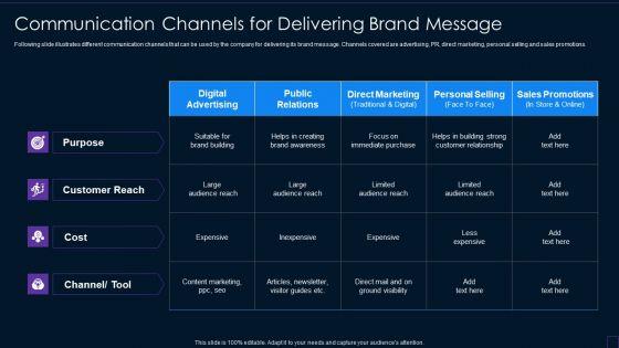 Brand_Development_Manual_Communication_Channels_For_Delivering_Brand_Message_Guidelines_PDF_Slide_1.jpg