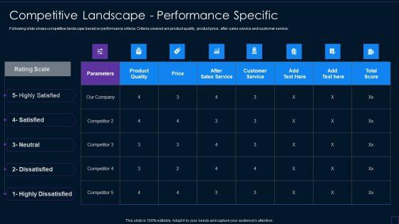 Brand_Development_Manual_Competitive_Landscape_Performance_Specific_Microsoft_PDF_Slide_1.jpg