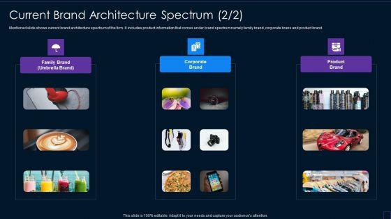 Brand_Development_Manual_Current_Brand_Architecture_Spectrum_Formats_PDF_Slide_1.jpg