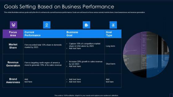 Brand_Development_Manual_Goals_Setting_Based_On_Business_Performance_Introduction_PDF_Slide_1.jpg