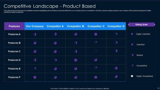 Brand_Development_Manual_Ppt_PowerPoint_Presentation_Complete_Deck_With_Slides_Slide_15.jpg