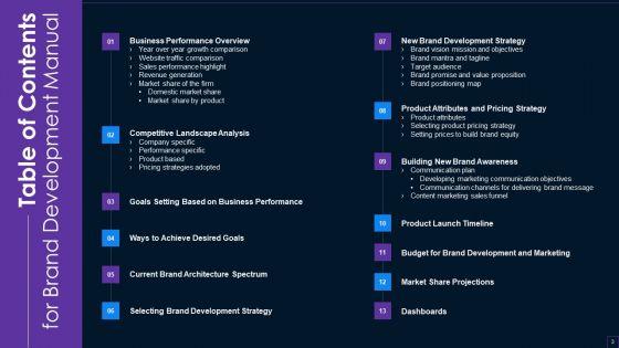 Brand_Development_Manual_Ppt_PowerPoint_Presentation_Complete_Deck_With_Slides_Slide_3.jpg