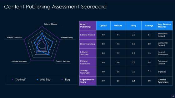 Brand_Development_Manual_Ppt_PowerPoint_Presentation_Complete_Deck_With_Slides_Slide_46.jpg