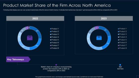 Brand_Development_Manual_Product_Market_Share_Of_The_Firm_Across_North_America_Brochure_PDF_Slide_1.jpg