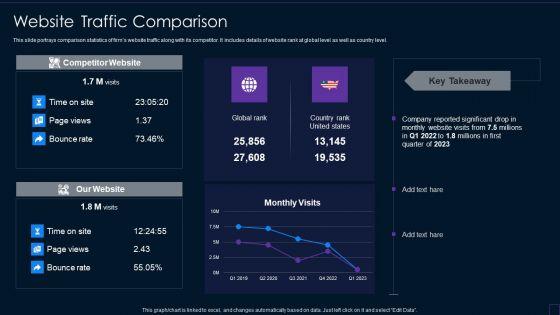 Brand_Development_Manual_Website_Traffic_Comparison_Professional_PDF_Slide_1.jpg