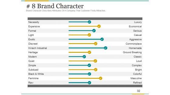 Brand_Development_Process_Ppt_PowerPoint_Presentation_Complete_Deck_With_Slides_Slide_32.jpg