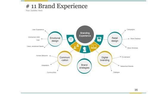 Brand_Development_Process_Ppt_PowerPoint_Presentation_Complete_Deck_With_Slides_Slide_35.jpg