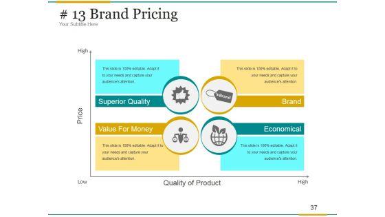 Brand_Development_Process_Ppt_PowerPoint_Presentation_Complete_Deck_With_Slides_Slide_37.jpg
