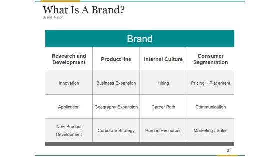 Brand_Development_Process_Ppt_PowerPoint_Presentation_Complete_Deck_With_Slides_Slide_3.jpg