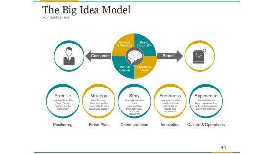 Brand_Development_Process_Ppt_PowerPoint_Presentation_Complete_Deck_With_Slides_Slide_44.jpg