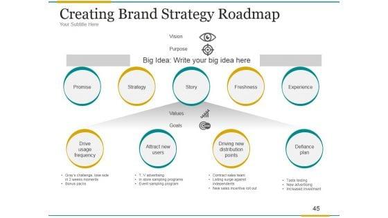 Brand_Development_Process_Ppt_PowerPoint_Presentation_Complete_Deck_With_Slides_Slide_45.jpg