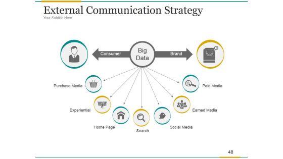 Brand_Development_Process_Ppt_PowerPoint_Presentation_Complete_Deck_With_Slides_Slide_48.jpg