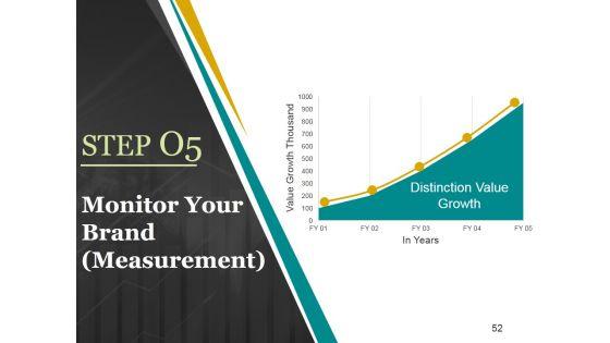 Brand_Development_Process_Ppt_PowerPoint_Presentation_Complete_Deck_With_Slides_Slide_52.jpg