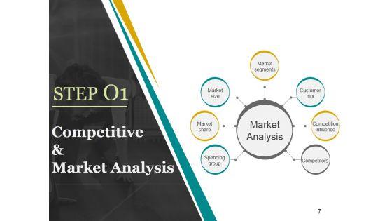 Brand_Development_Process_Ppt_PowerPoint_Presentation_Complete_Deck_With_Slides_Slide_7.jpg