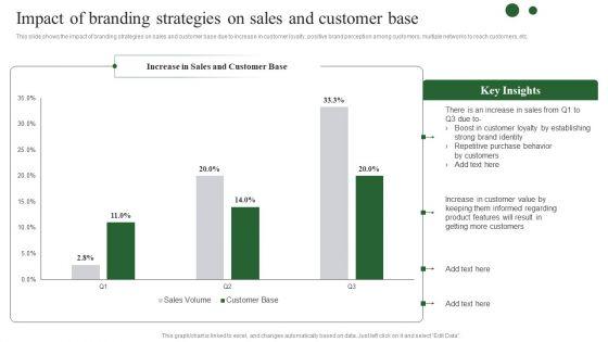 Brand_Development_Techniques_To_Increase_Revenues_Impact_Of_Branding_Strategies_Sales_Customer_Pictures_PDF_Slide_1.jpg