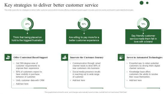 Brand_Development_Techniques_To_Increase_Revenues_Key_Strategies_Deliver_Better_Customer_Service_Ideas_PDF_Slide_1.jpg