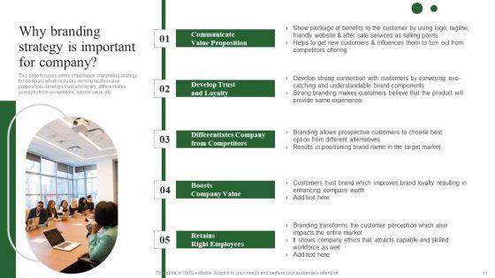 Brand_Development_Techniques_To_Increase_Revenues_Ppt_PowerPoint_Presentation_Complete_Deck_With_Slides_Slide_11.jpg