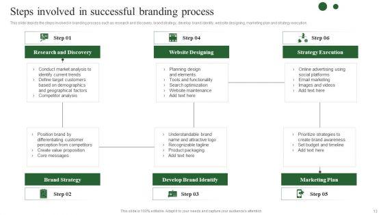 Brand_Development_Techniques_To_Increase_Revenues_Ppt_PowerPoint_Presentation_Complete_Deck_With_Slides_Slide_13.jpg