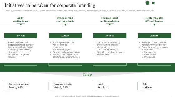 Brand_Development_Techniques_To_Increase_Revenues_Ppt_PowerPoint_Presentation_Complete_Deck_With_Slides_Slide_18.jpg
