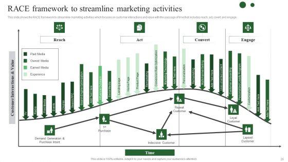 Brand_Development_Techniques_To_Increase_Revenues_Ppt_PowerPoint_Presentation_Complete_Deck_With_Slides_Slide_26.jpg