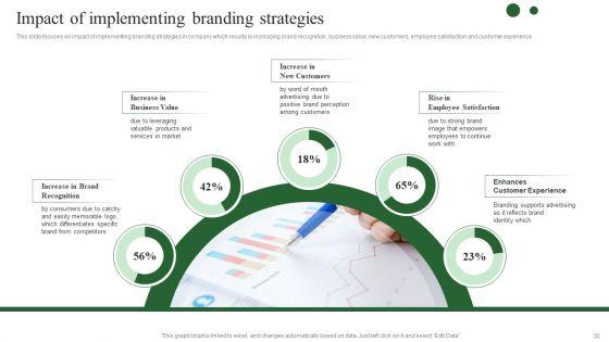 Brand_Development_Techniques_To_Increase_Revenues_Ppt_PowerPoint_Presentation_Complete_Deck_With_Slides_Slide_30.jpg