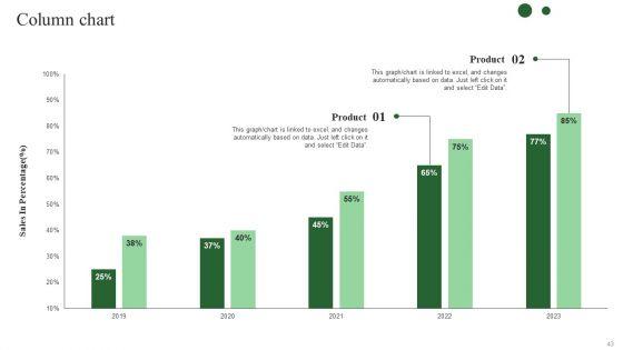 Brand_Development_Techniques_To_Increase_Revenues_Ppt_PowerPoint_Presentation_Complete_Deck_With_Slides_Slide_43.jpg