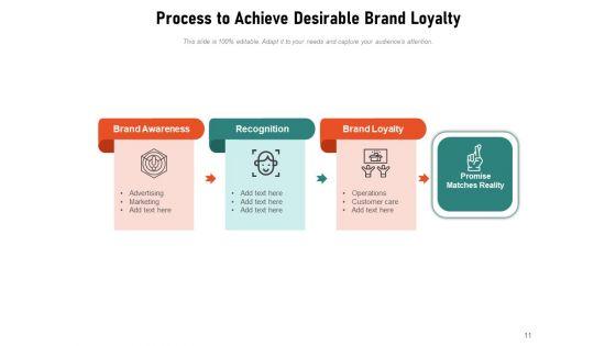 Brand_Devotion_Management_Communication_Ppt_PowerPoint_Presentation_Complete_Deck_Slide_11.jpg