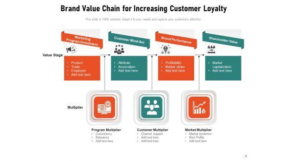 Brand_Devotion_Management_Communication_Ppt_PowerPoint_Presentation_Complete_Deck_Slide_8.jpg