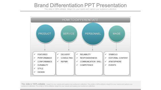 Brand_Differentiation_Ppt_Presentation_1.jpg