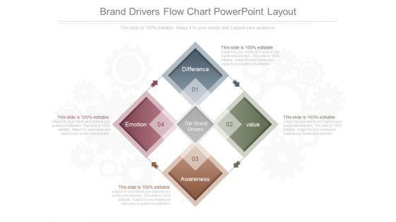 Brand_Drivers_Flow_Chart_Powerpoint_Layout_1.jpg