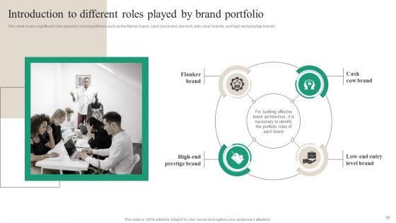 Brand_Ecosystem_Tactics_And_Brand_Architecture_Ppt_PowerPoint_Presentation_Complete_Deck_With_Slides_Slide_10.jpg