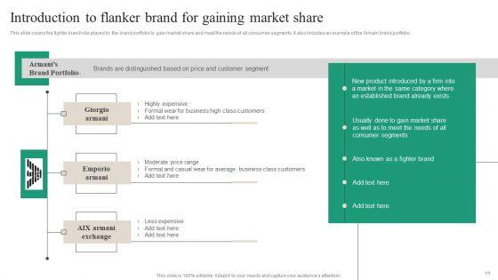 Brand_Ecosystem_Tactics_And_Brand_Architecture_Ppt_PowerPoint_Presentation_Complete_Deck_With_Slides_Slide_11.jpg